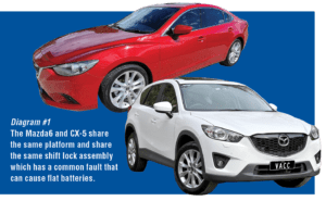 Mazda6-CX5_Fig-01