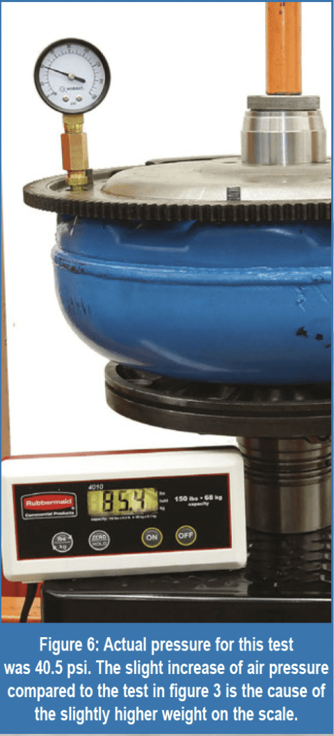 Gears Magazine - Under Pressure; Converter Pressure, That Is - Revisited