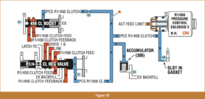 automotive part table