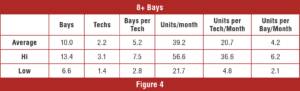 automotive part table