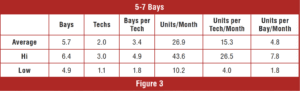 automotive part table