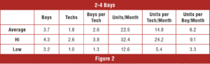 automotive part table