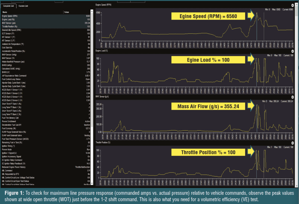 Gears Magazine - A Controlled Response - Diagnosing for Proper Line ...