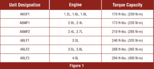 automotive part table