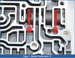 automotive part table