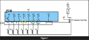 automotive part table