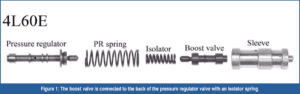 automotive part