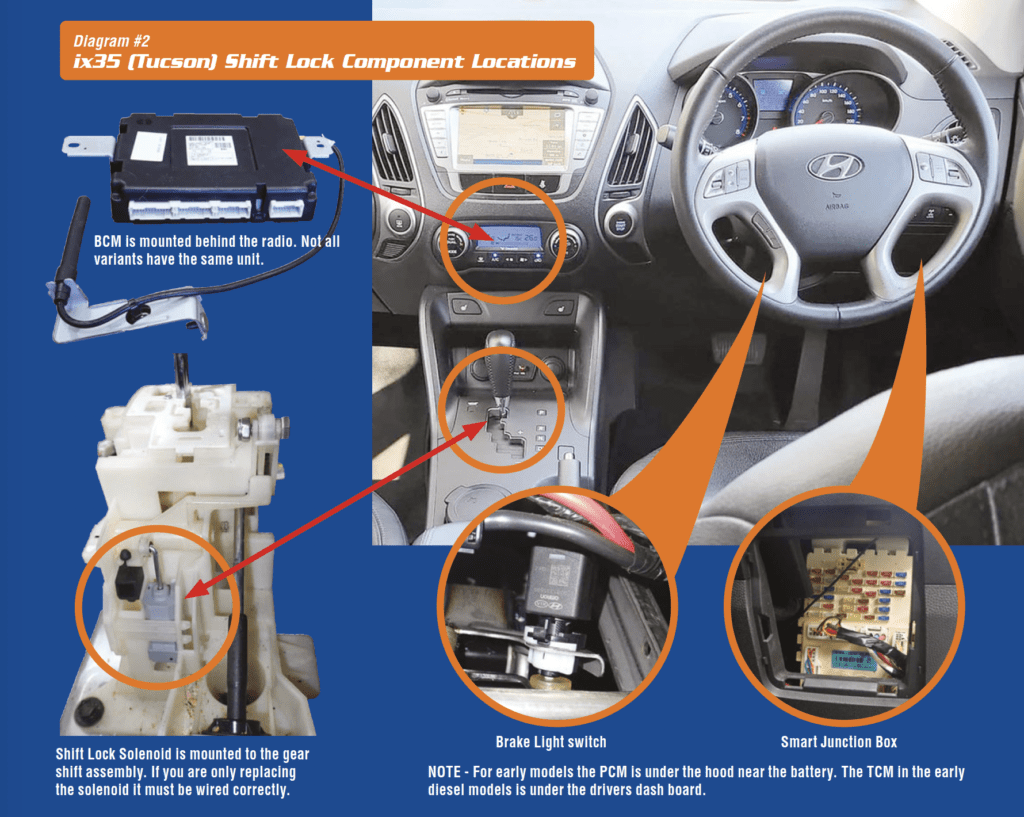 Gears Magazine Hyundai ix35 (Tuscon) Shift Lock Faults and