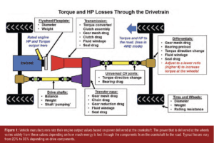 automotive part table