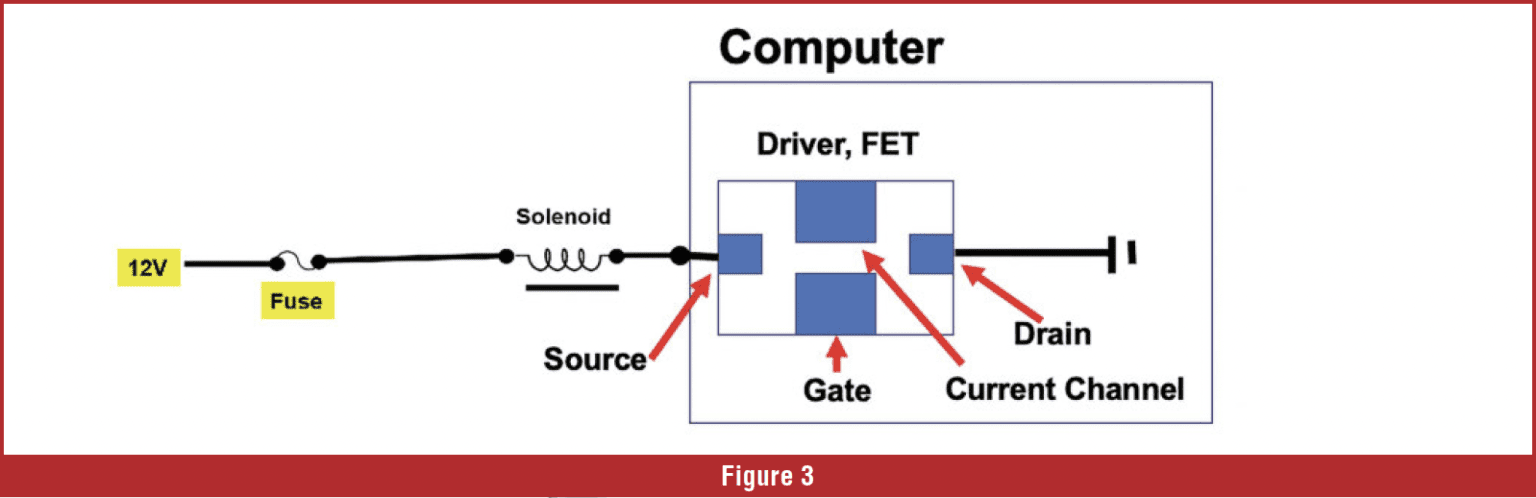 Example Computer Driver Component Gears Magazine - Who Is Driving This Car? Computer Driver Circuits