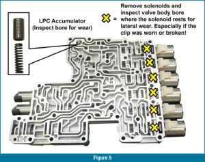 Diagnosing-The-10L-Series_0624_Fig-07