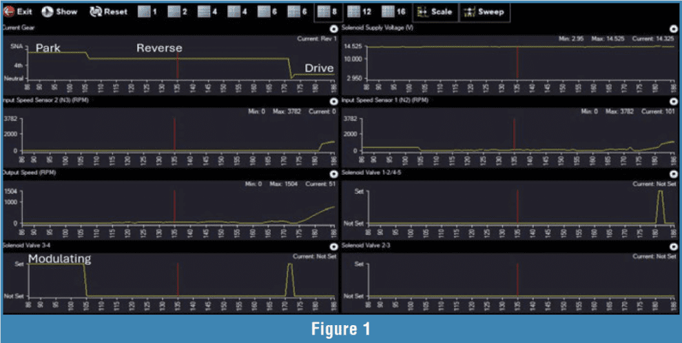 Gears Magazine - Life's Lessons With A Twist