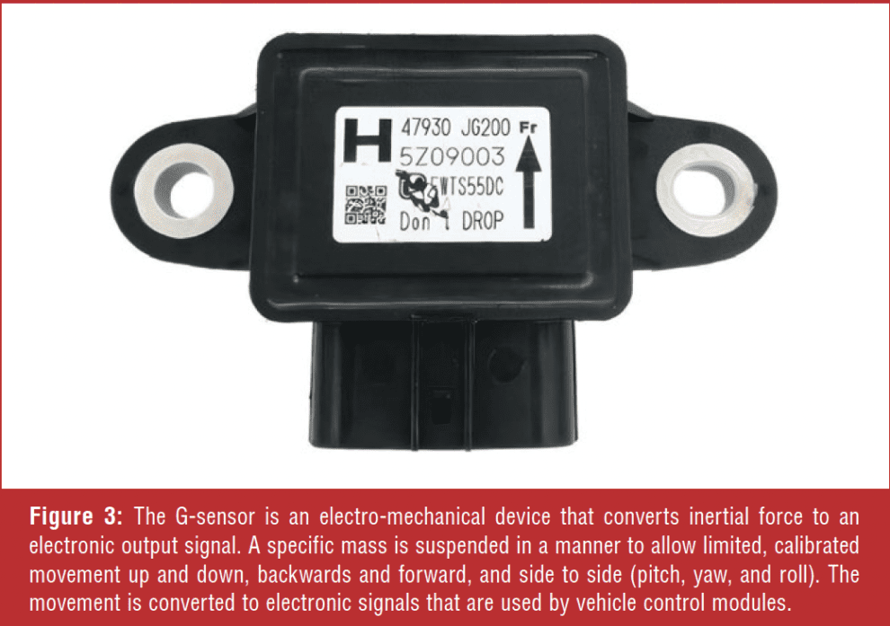 Gears Magazine - More Technology, More to Consider! A Look at New ...