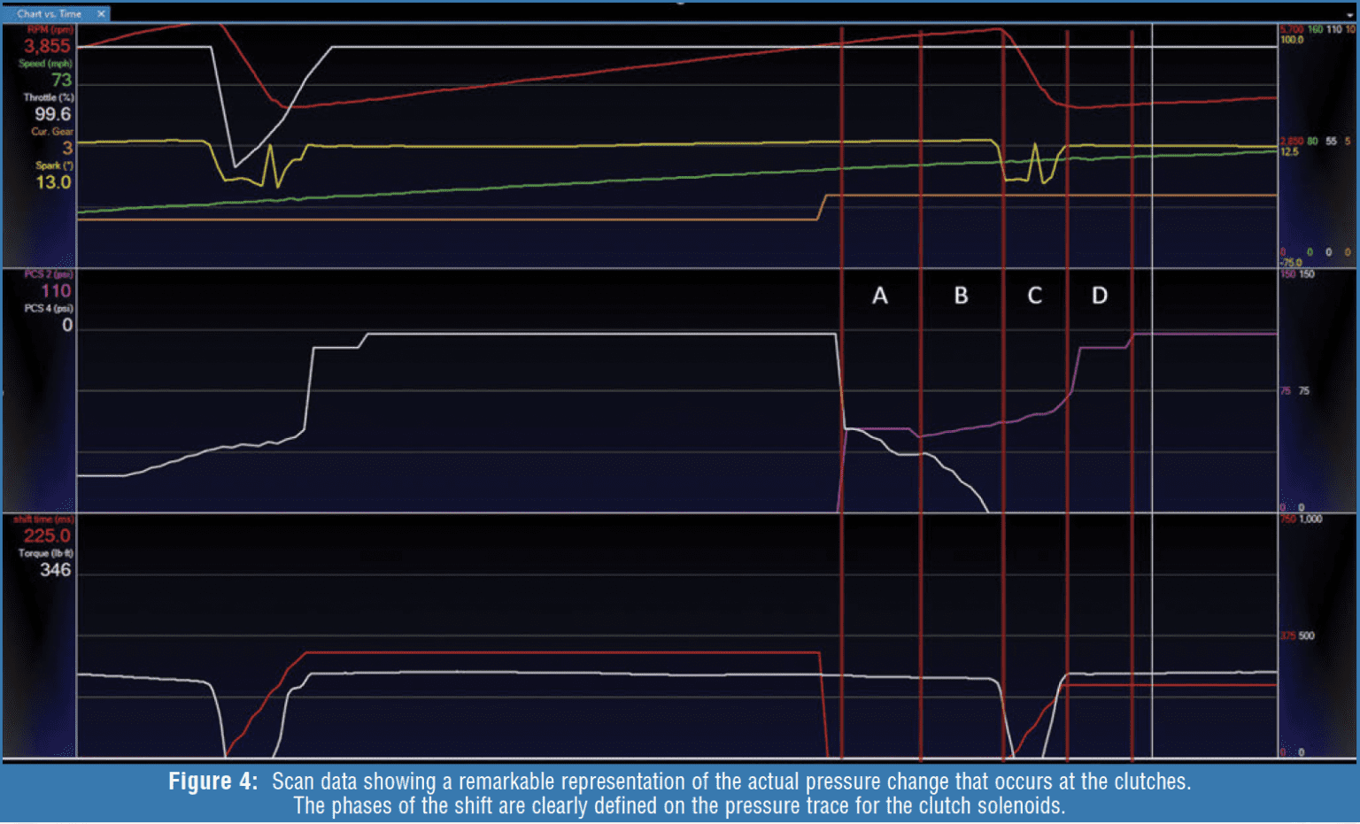 Gears Magazine - Anatomy of a Shift