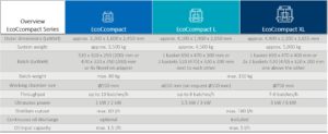 Ecoclean_EcoCcompact_L_XL_Tabelle_EN