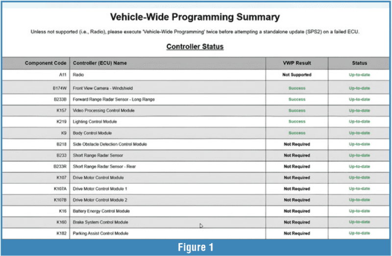 Gears Magazine - You're Going To Do What? Vehicle-Wide Programming