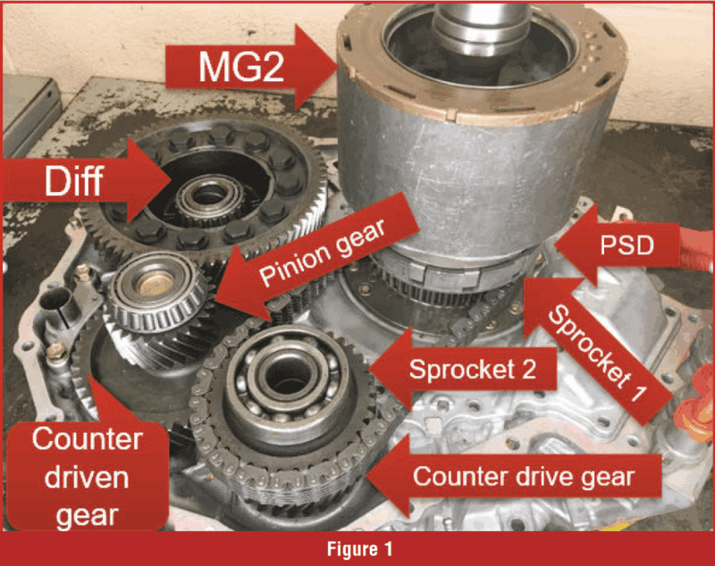 Gears Magazine - Hybrid Gear Train Interaction with ICE
