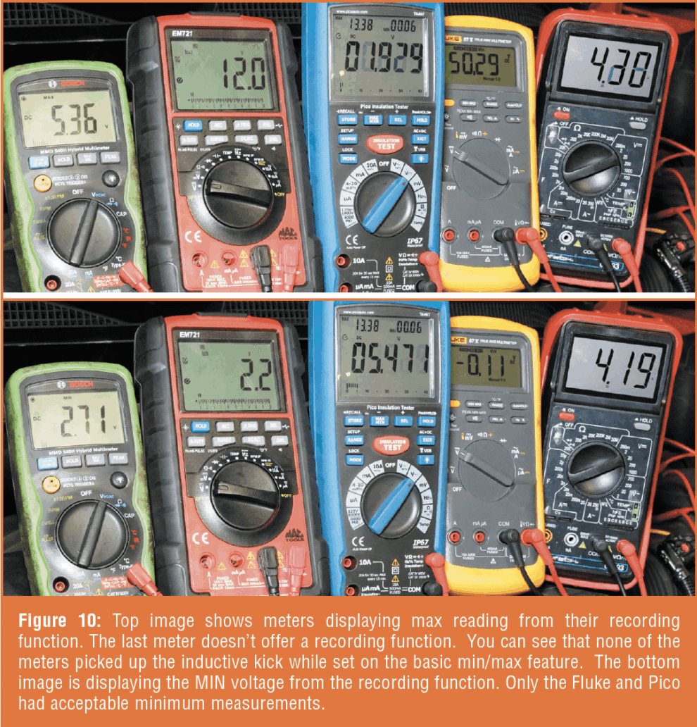 Multimeter Matlab Science Gears Magazine - Multimeter Diagnostics - Part One