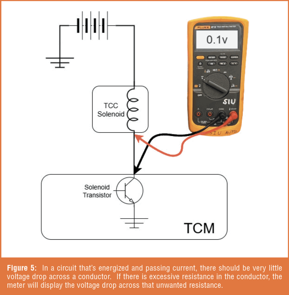 Gears Magazine - Multimeter Diagnostics - Part One