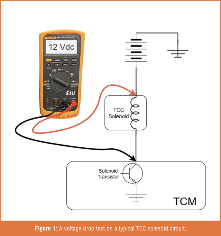 Gears Magazine - Multimeter Diagnostics - Part One