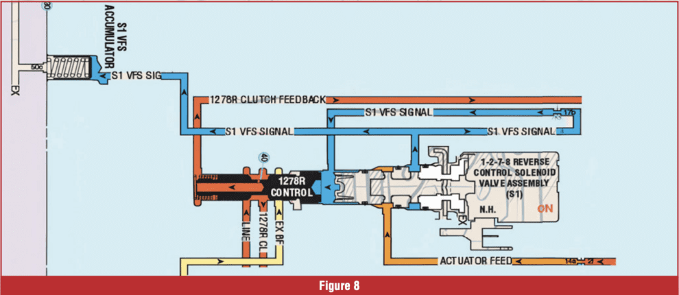 Gears Magazine - Hydraulic Fundamentals - A Refresher and a Look at ...