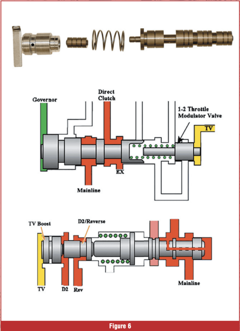 Gears Magazine - Hydraulic Fundamentals - A Refresher and a Look at ...