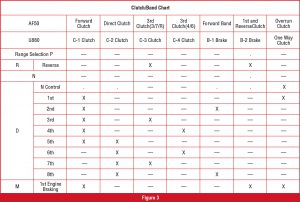Figure2-U881E-Clutch-Band